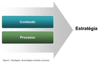 Abordagens da estratégia: conteúdo e processo | Professor Annibal