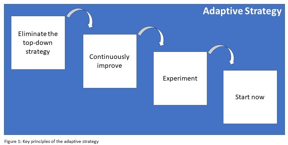 Adaptive Strategy: A Tipping Point in the Era of Transitory Competitive ...