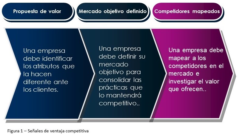 Potencia Tu Negocio La Ventaja Competitiva: Ejemplos Y Pasos – LBBJ